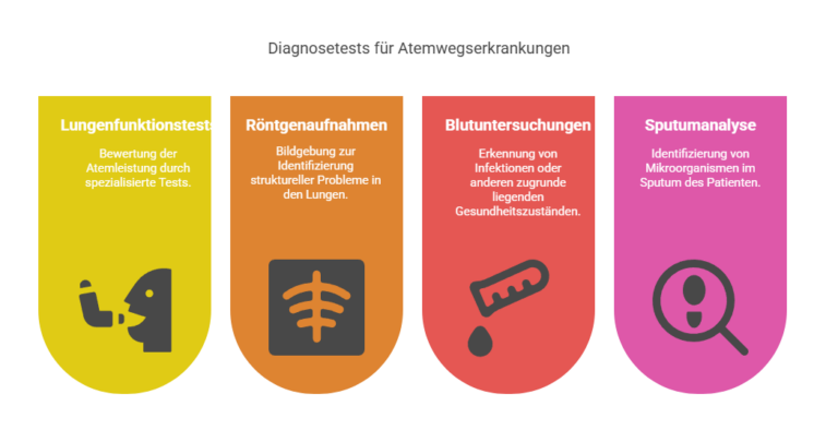 Rasseln Beim Ausatmen Im Liegen dasvitalcenter.com